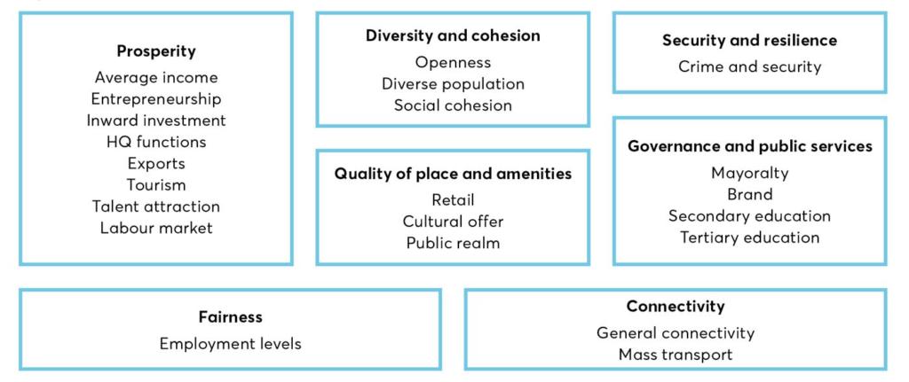 Centre for London | London at a crossroads